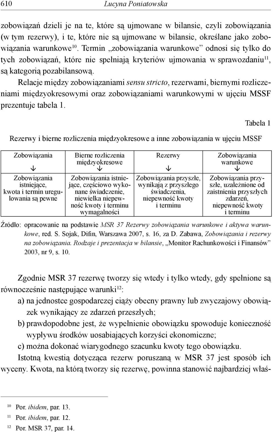 Relacje między zobowiązaniami sensu stricto, rezerwami, biernymi rozliczeniami międzyokresowymi oraz zobowiązaniami warunkowymi w ujęciu MSSF prezentuje tabela 1.