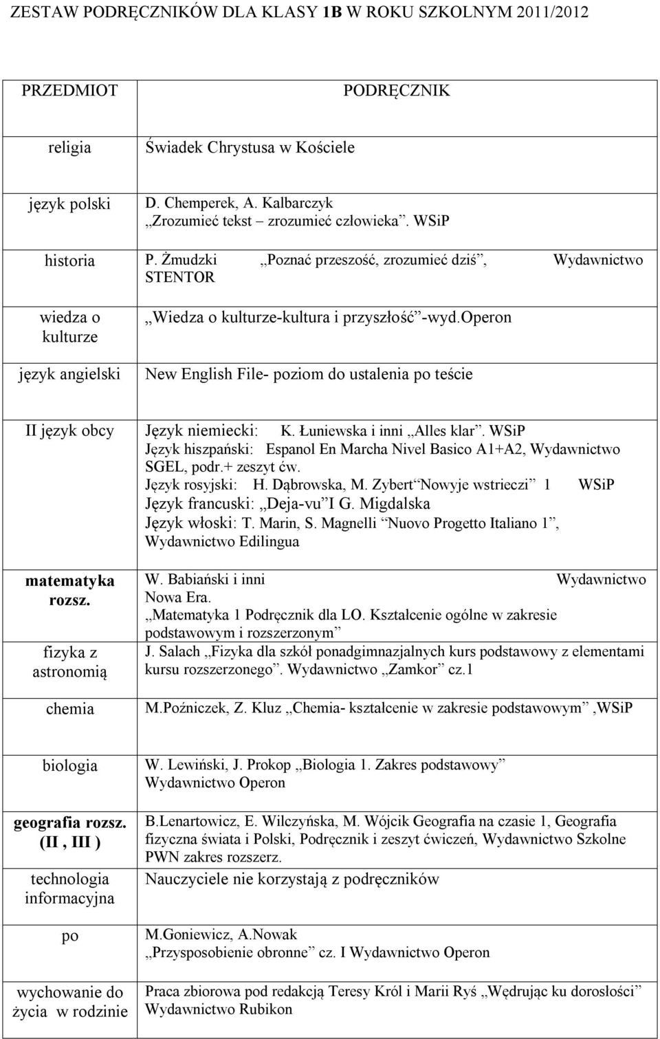 Matematyka 1 Podręcznik dla LO. Kształcenie ogólne w zakresie dstawowym i rozszerzonym J. Salach Fizyka dla szkół nadgimnazjalnych kurs dstawowy z elementami M.Poźniczek, Z.