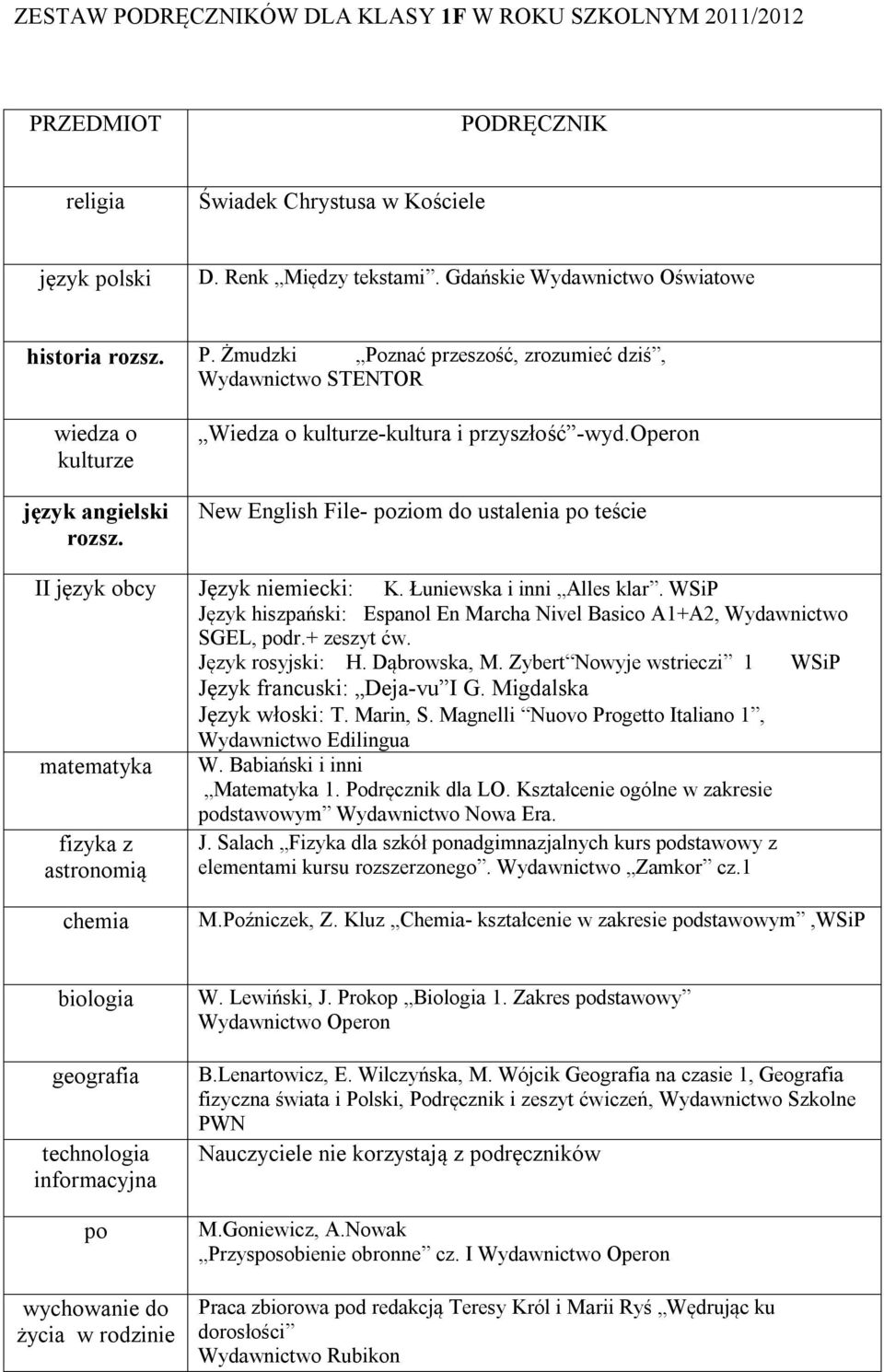 + zeszyt ćw. W. Babiański i inni dstawowym Wydawnictwo Nowa Era. J. Salach Fizyka dla szkół nadgimnazjalnych kurs dstawowy z elementami M.Poźniczek, Z.