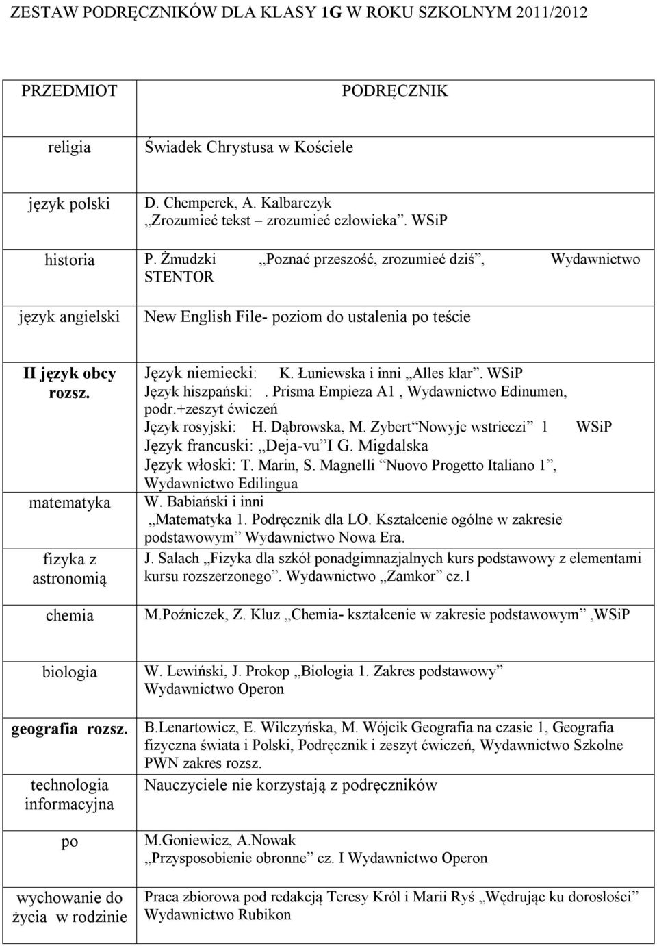 Prisma Empieza A1, Wydawnictwo Edinumen, dr.+zeszyt ćwiczeń W. Babiański i inni dstawowym Wydawnictwo Nowa Era. J. Salach Fizyka dla szkół nadgimnazjalnych kurs dstawowy z elementami M.