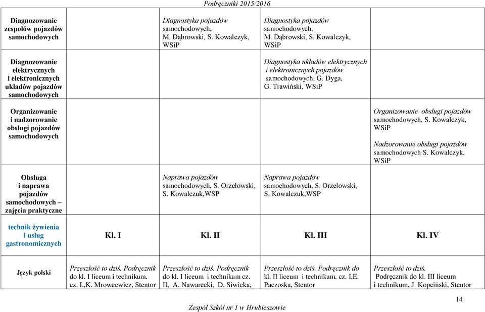 Trawiński, WSiP Organizowanie i nadzorowanie obsługi pojazdów samochodowych Organizowanie obsługi pojazdów samochodowych, S. Kowalczyk, WSiP Nadzorowanie obsługi pojazdów samochodowych S.