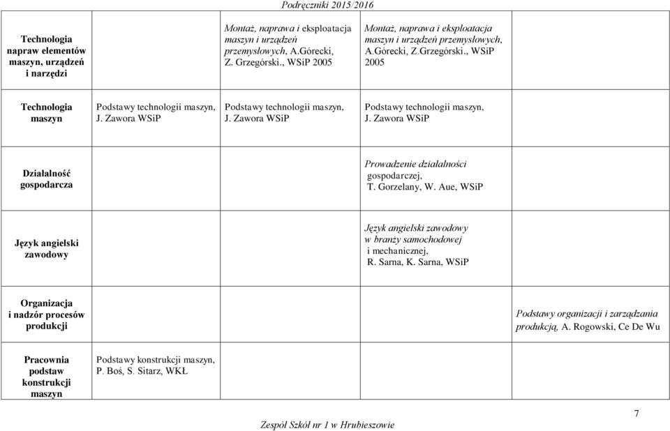 Zawora WSiP Podstawy technologii maszyn, J. Zawora WSiP Podstawy technologii maszyn, J. Zawora WSiP Działalność gospodarcza Prowadzenie działalności gospodarczej, T. Gorzelany, W.