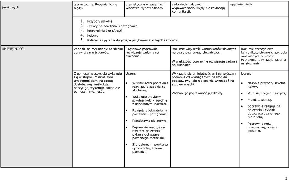 Częściowo poprawnie rozwiązuje zadania na słuchanie. Rozumie większość komunikatów słownych na bazie poznanego słownictwa. W większości poprawnie rozwiązuje zadania na słuchanie.