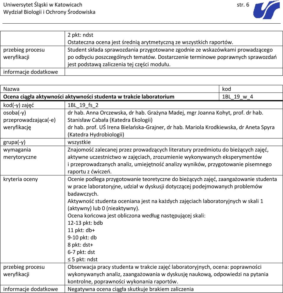 Ocena ciągła aktywności aktywności studenta w trakcie laboratorium (-y) zajęć 1BL_19_w_4 dr hab.