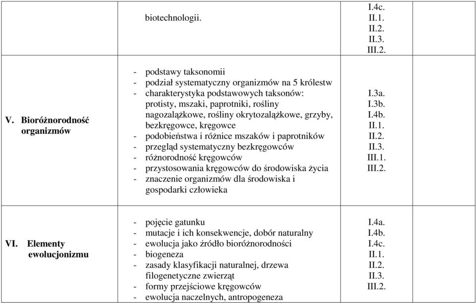 bezkręgowce, kręgowce - podobieństwa i róŝnice mszaków i paprotników - przegląd systematyczny bezkręgowców - róŝnorodność kręgowców - przystosowania kręgowców do środowiska Ŝycia - znaczenie