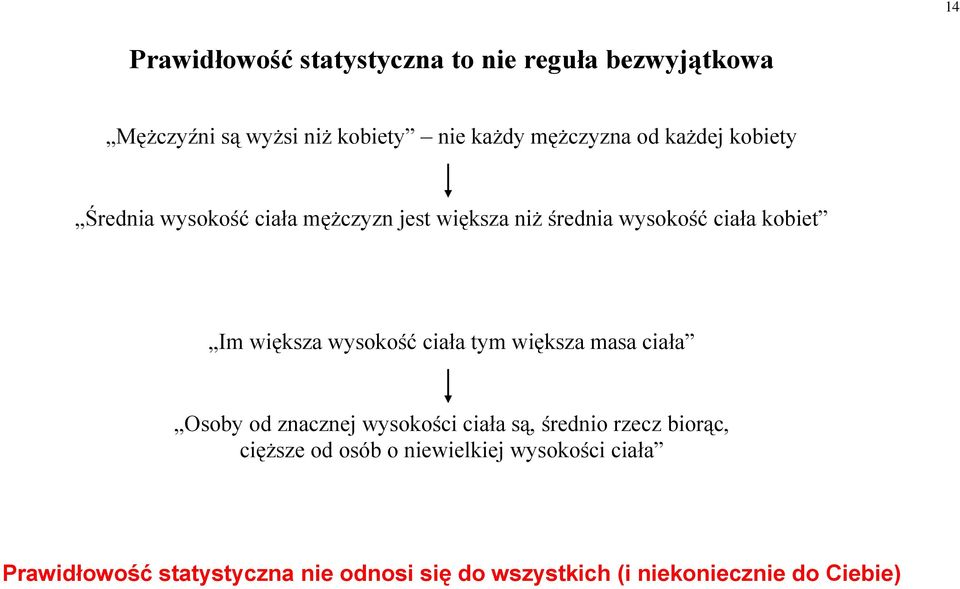 wysokość ciała tym większa masa ciała Osoby od znacznej wysokości ciała są, średnio rzecz biorąc, cięższe od