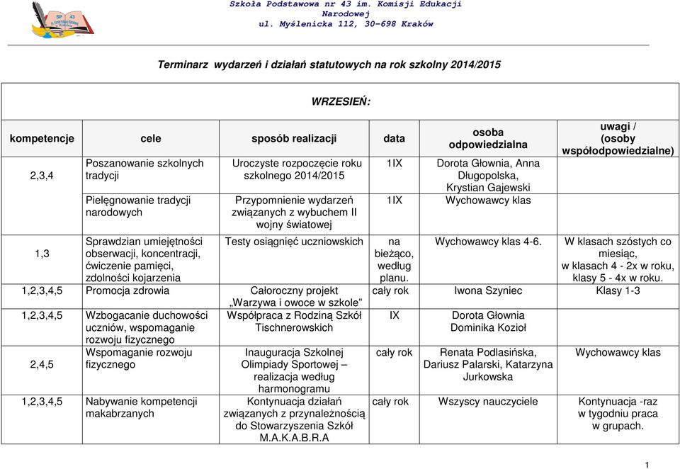 pamięci, zdolności kojarzenia 1,2,3,4,5 Promocja zdrowia Całoroczny projekt 1,2,3,4,5 Wzbogacanie duchowości uczniów, wspomaganie rozwoju fizycznego Wspomaganie rozwoju 2,4,5 fizycznego 1,2,3,4,5