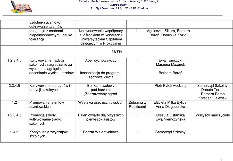 programu Tęczowe Wrota II Ewa Tomczyk, Marzena Mazurek Barbara Boroń 2,3,4,5 Kultywowanie obrzędów i tradycji szkolnych 1,2 Promowanie talentów uczniowskich Bal karnawałowy pod hasłem: Zaczarowany