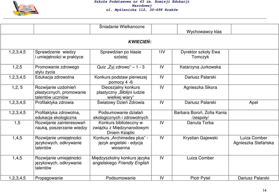 plastycznych, promowanie talentów uczniów plastyczny Biblijni ludzie wielkiej wiary 1,2,3,4,5 Profilaktyka zdrowia Światowy Dzień Zdrowia IV Dariusz Palarski Apel 1,2,3,4,5 Profilaktyka zdrowotna,