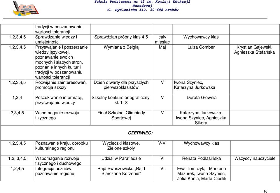 Comber Krystian Gajewski, Agnieszka Stefańska Dzień otwarty dla przyszłych pierwszoklasistów V Iwona Szyniec, Katarzyna Jurkowska 1,2,4 Poszukiwanie informacji, przyswajanie wiedzy Szkolny konkurs