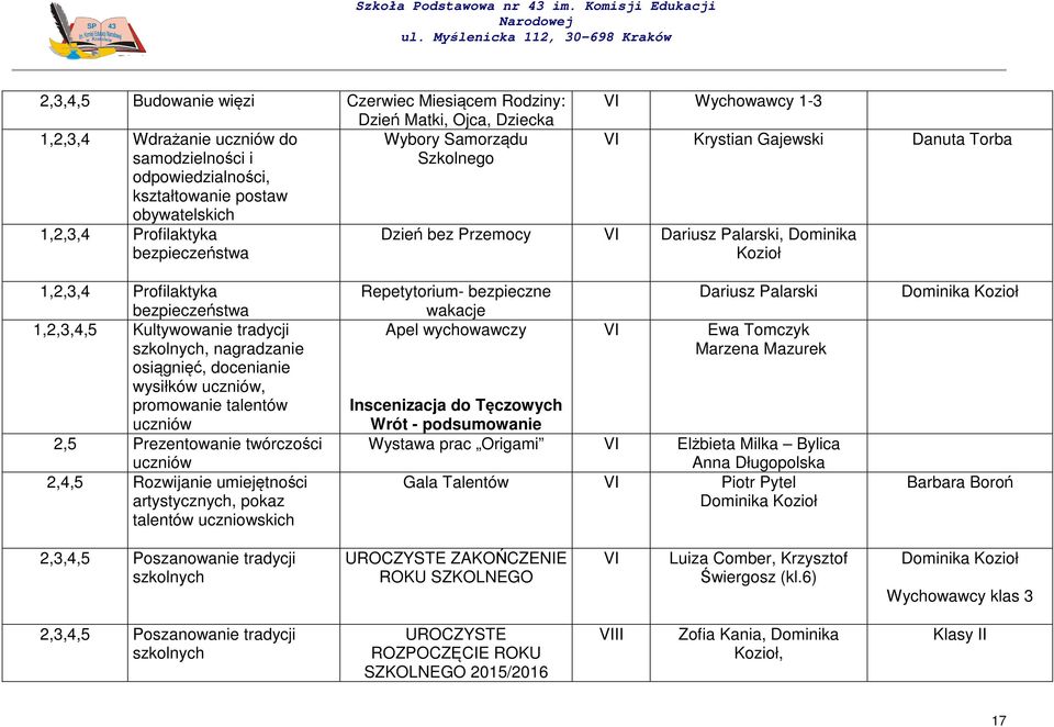 1,2,3,4,5 Kultywowanie tradycji szkolnych, nagradzanie osiągnięć, docenianie wysiłków uczniów, promowanie talentów uczniów 2,5 Prezentowanie twórczości uczniów 2,4,5 Rozwijanie umiejętności