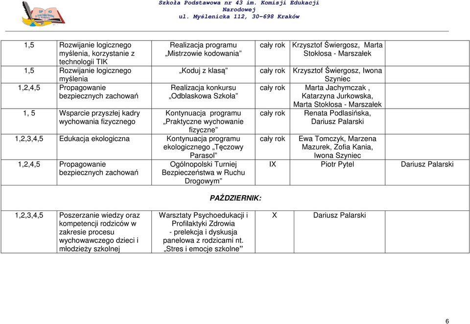 Katarzyna Jurkowska, Kontynuacja programu Praktyczne wychowanie fizyczne 1,2,3,4,5 Edukacja ekologiczna Kontynuacja programu ekologicznego Tęczowy Parasol 1,2,4,5 Propagowanie bezpiecznych zachowań