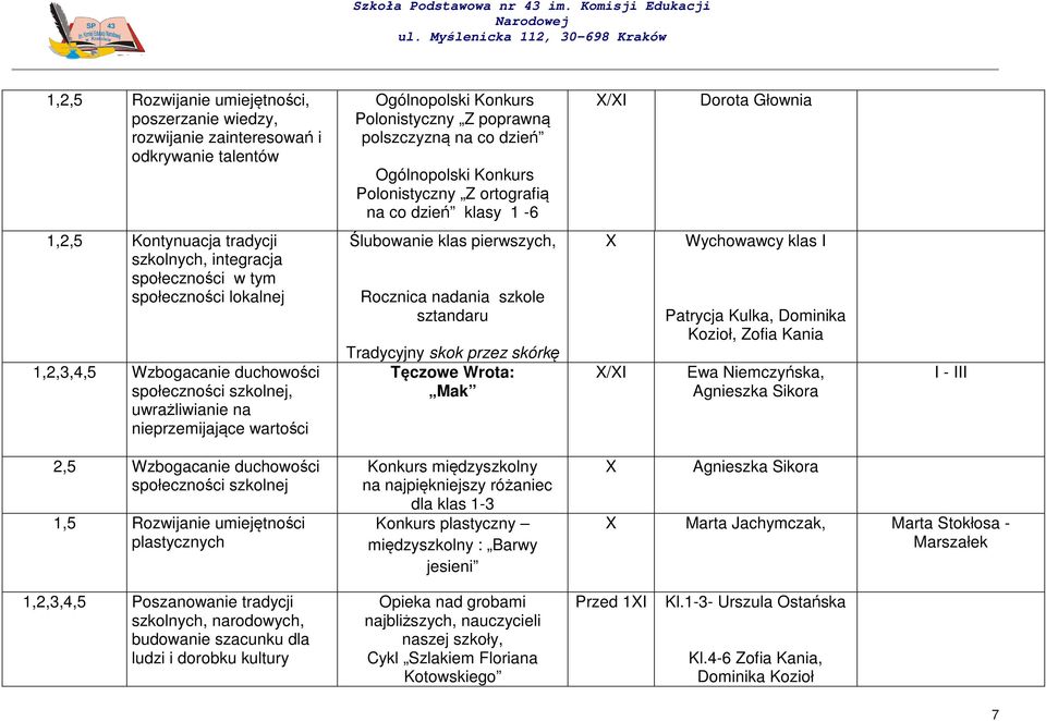 społeczności szkolnej, uwrażliwianie na nieprzemijające wartości Ślubowanie klas pierwszych, Rocznica nadania szkole sztandaru Tradycyjny skok przez skórkę Tęczowe Wrota: Mak X X/XI Wychowawcy klas I