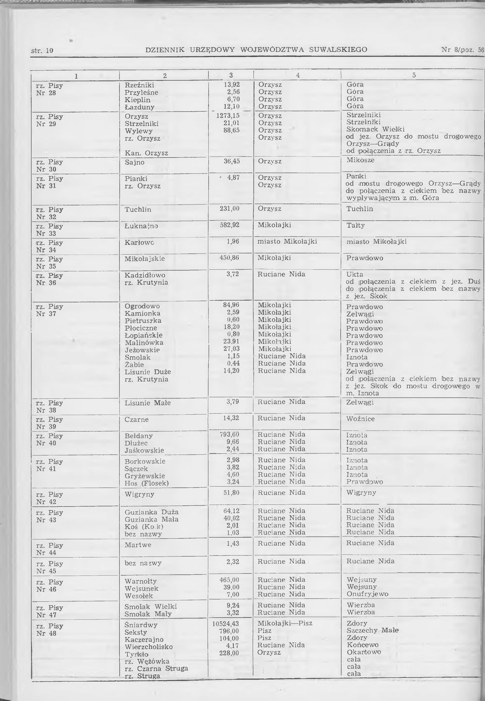 Góra Strzelniki Wylewy rz. 13,92 2,56 6,70 12,10 ~ 1273,15 21,01 88,65 Kan. Sajno 36,45 Mikos ze Pianki rz.