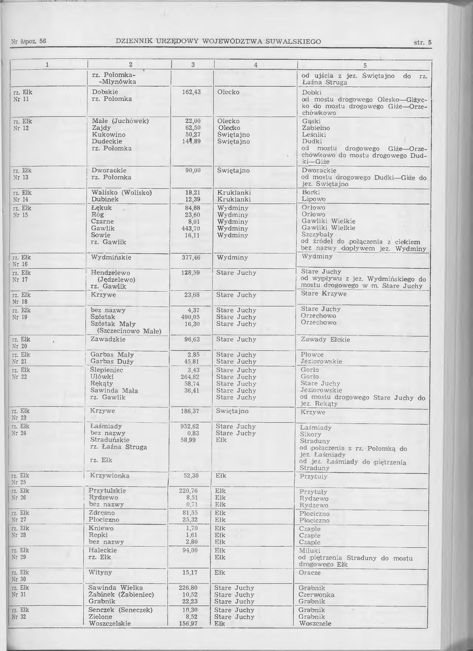 Połom ka Dworackie rz. Połom ka W alisko (Wolisko) D ubinek Łękuk Róg Gawlik Sowie rz. Gawlik 22,00 62,50 50,27 141.