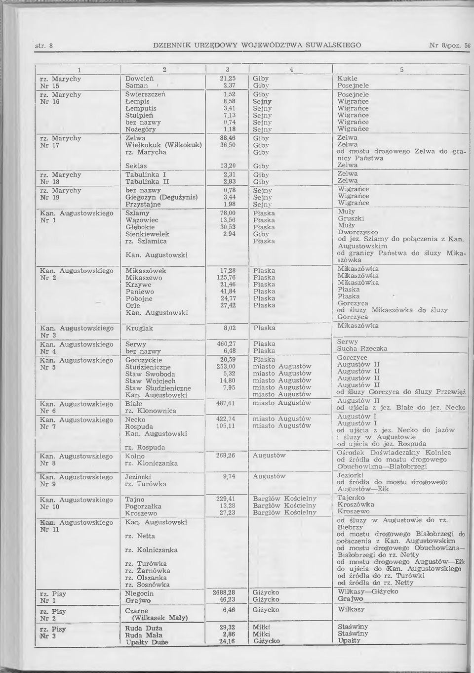 M arycha Seklas T abulinka I T abulinka II Giegozyn (Degużynis) P rzystajne Szlamy Wązowiec Głębokie Sienkiewelek rz. Szlamica Kan. Augustow ski M ikaszówek Mikaszewo Krzywe Paniew o Pobojne Orle Kan.