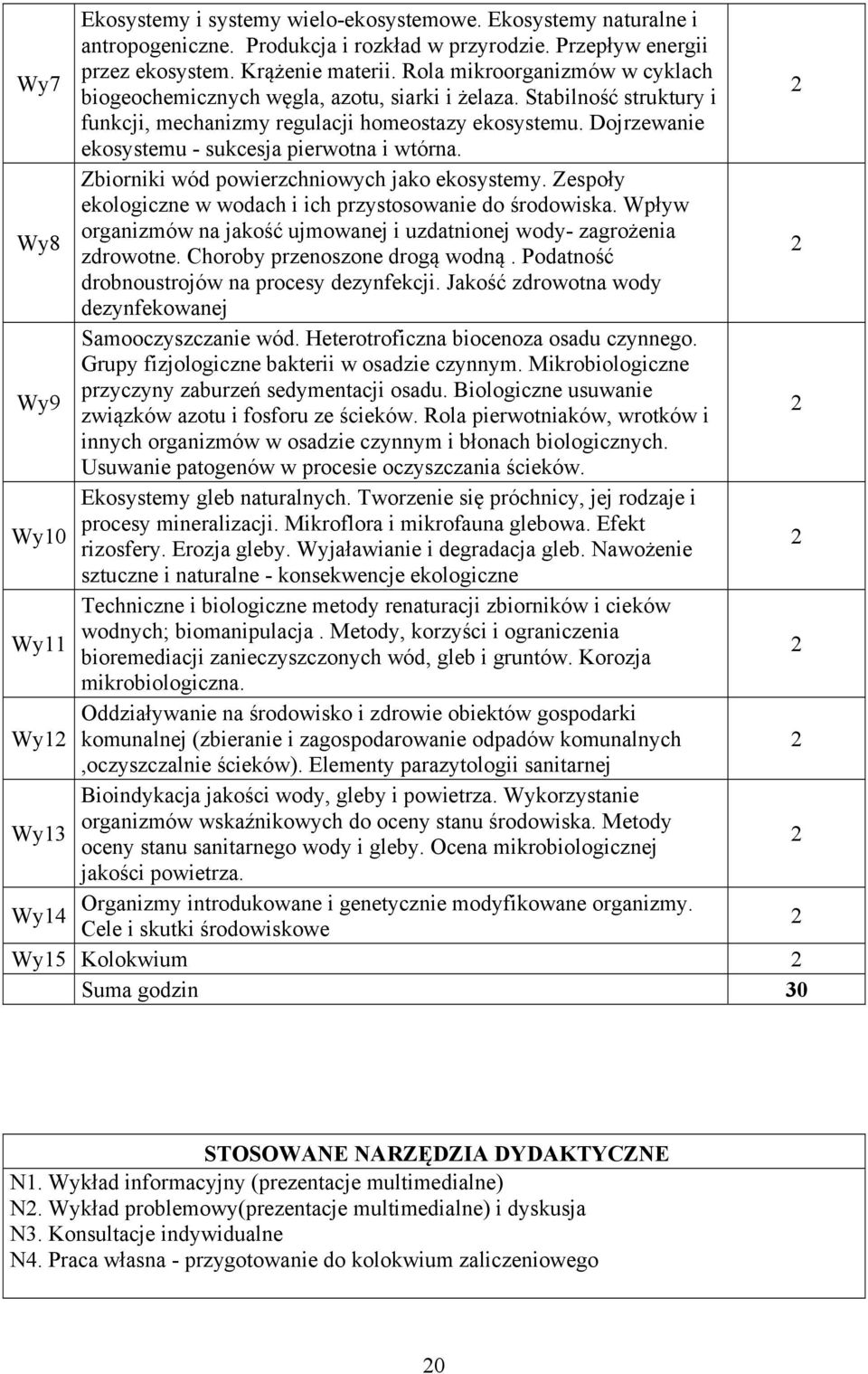 Dojrzewanie ekosystemu - sukcesja pierwotna i wtórna. Wy8 Zbiorniki wód powierzchniowych jako ekosystemy. Zespoły ekologiczne w wodach i ich przystosowanie do środowiska.