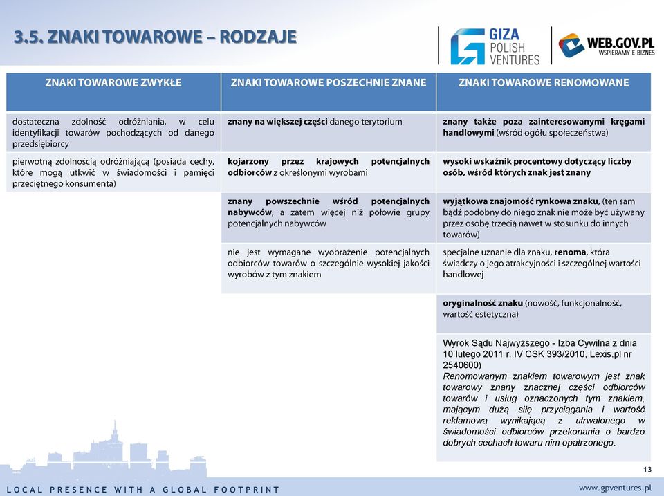 towarów i usług oznaczonych tym znakiem, mającym dużą siłę przyciągania i wartość reklamową