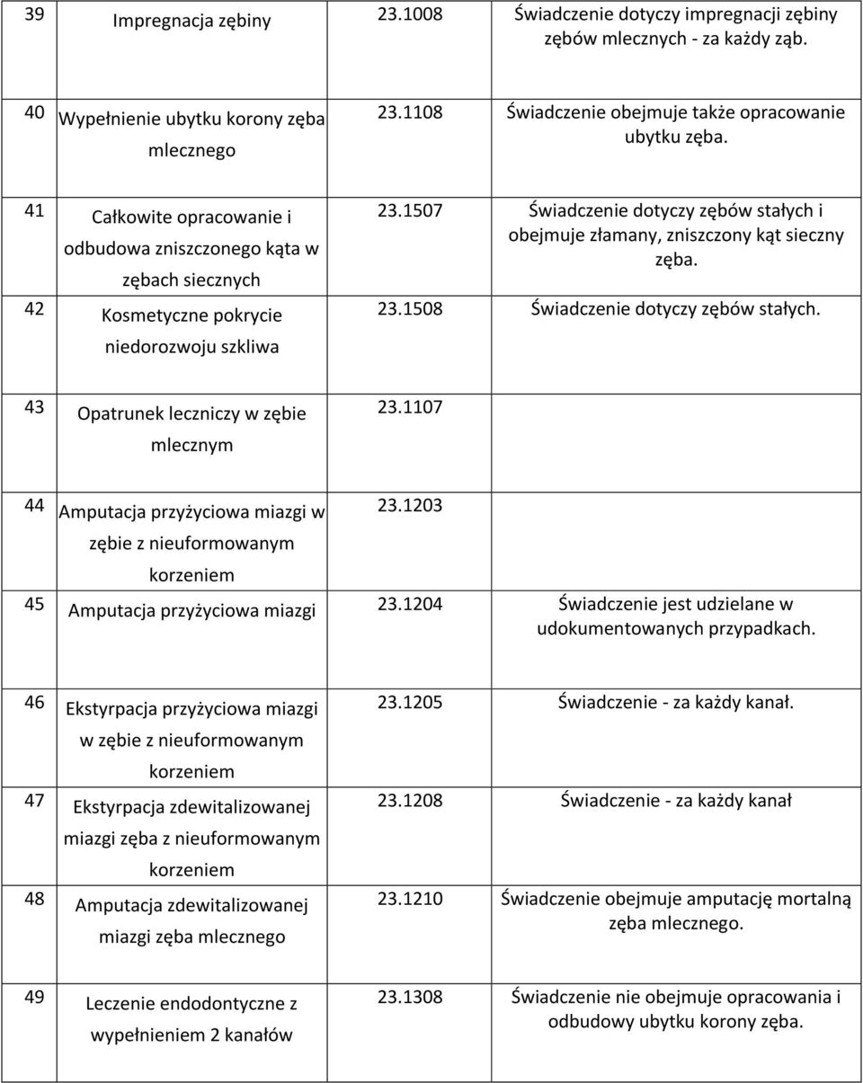 1507 Świadczenie dotyczy zębów stałych i obejmuje złamany, zniszczony kąt sieczny zęba. 23.1508 Świadczenie dotyczy zębów stałych. niedorozwoju szkliwa 43 Opatrunek leczniczy w zębie 23.