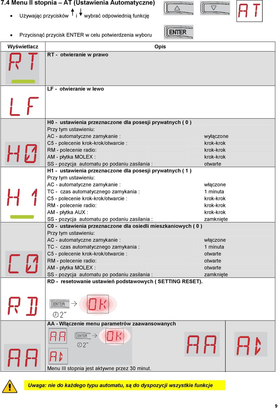MOLEX : SS - pozycja automatu po podaniu zasilania : H1 - ustawienia przeznaczone dla posesji prywatnych ( 1 ) Przy tym ustawieniu: AC - automatyczne zamykanie : TC - czas automatycznego zamykania :