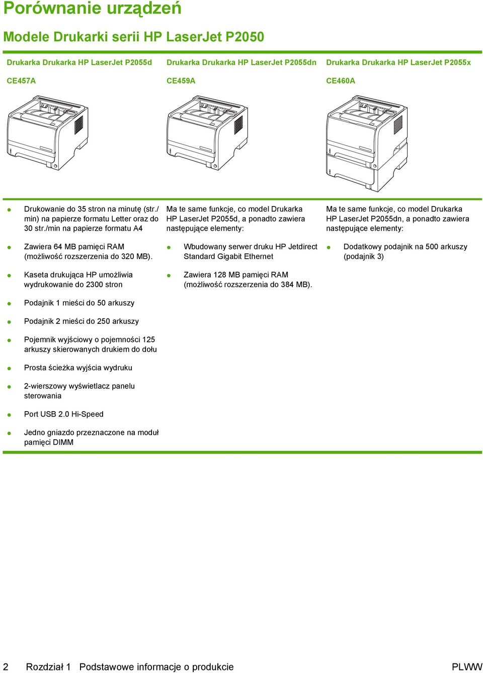 /min na papierze formatu A4 Ma te same funkcje, co model Drukarka HP LaserJet P2055d, a ponadto zawiera następujące elementy: Ma te same funkcje, co model Drukarka HP LaserJet P2055dn, a ponadto