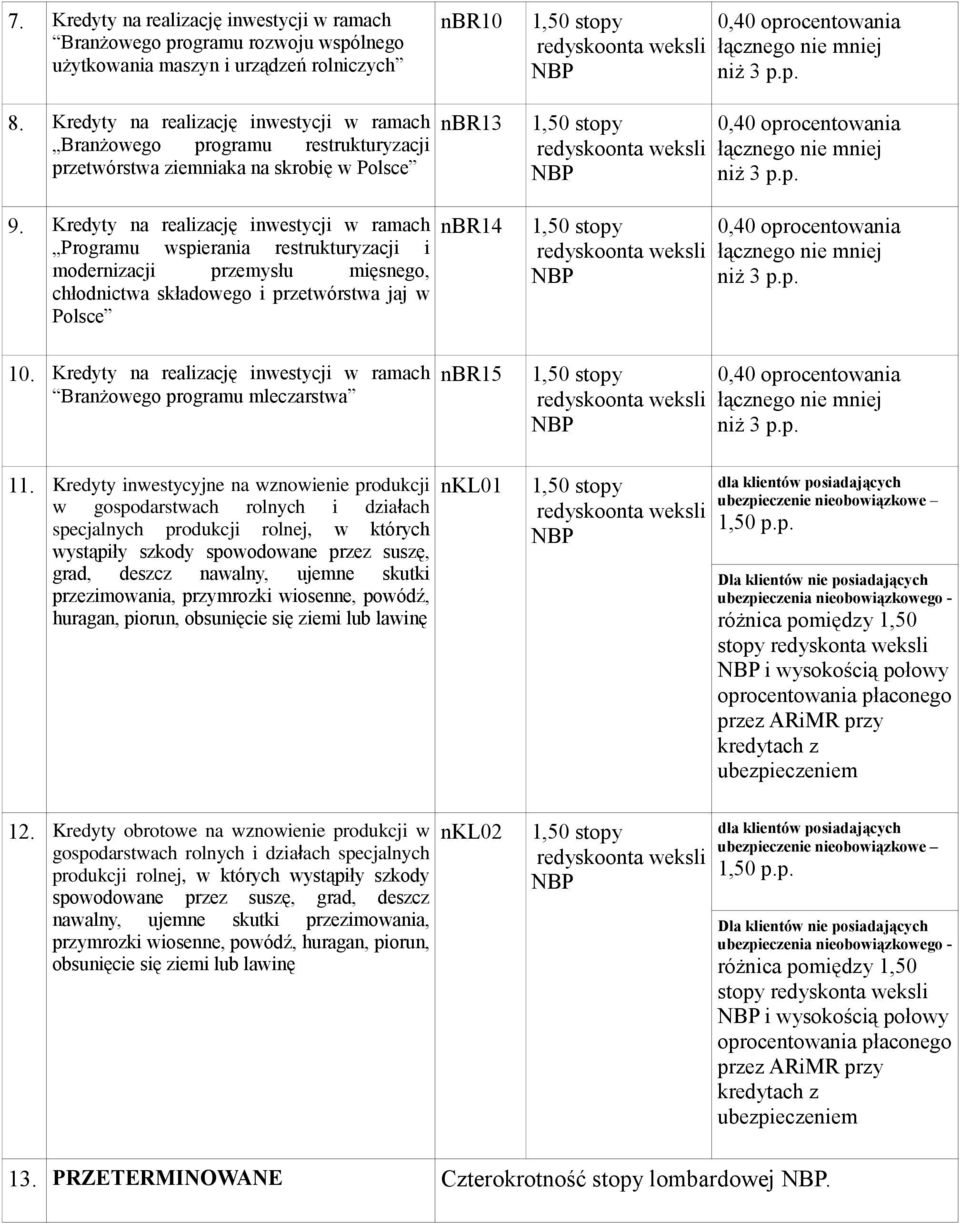 Kredyty na realizację inwestycji w ramach Programu wspierania restrukturyzacji i modernizacji przemysłu mięsnego, chłodnictwa składowego i przetwórstwa jaj w Polsce nbr13 nbr14 10.