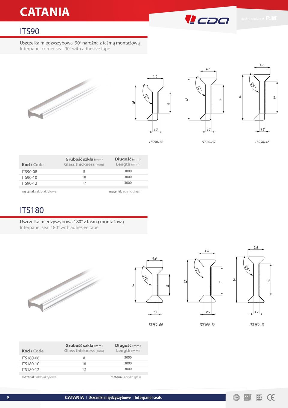 7 1.7 ITS90-0 ITS90- ITS90- ITS90-0 ITS90- ITS90- materiał: szkło akrylowe Długość (mm) Length (mm) material: acrylic glass ITS10