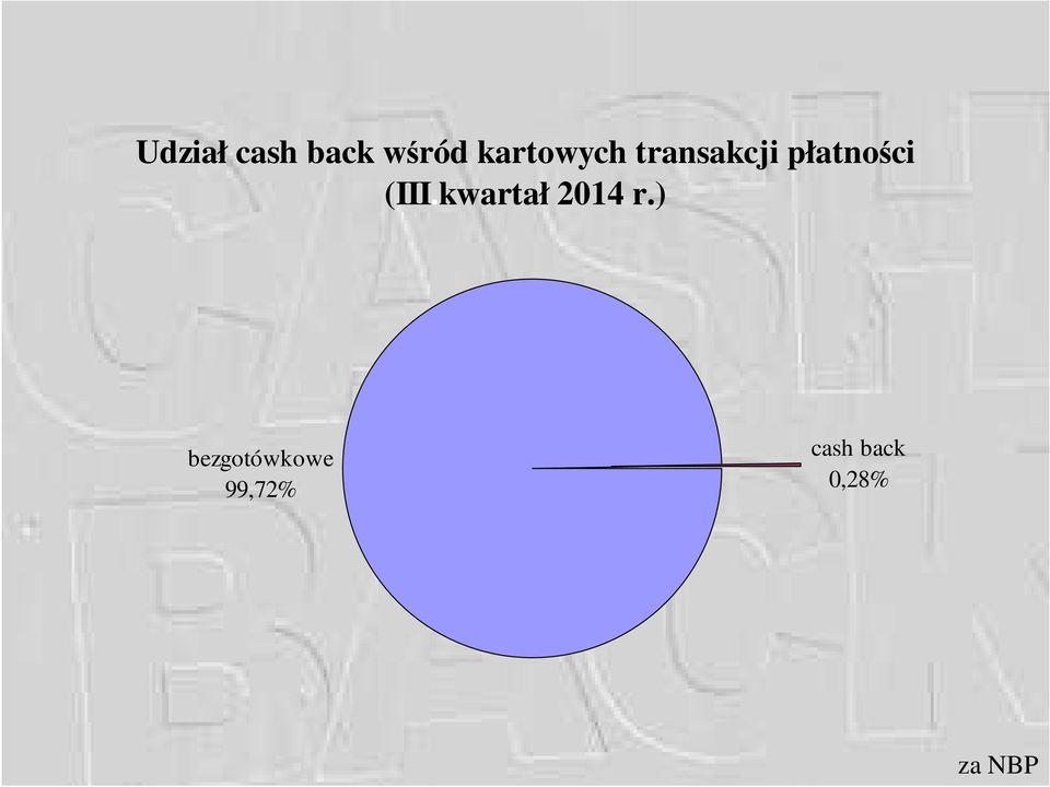 płatności (III.kwartał 2014 r.