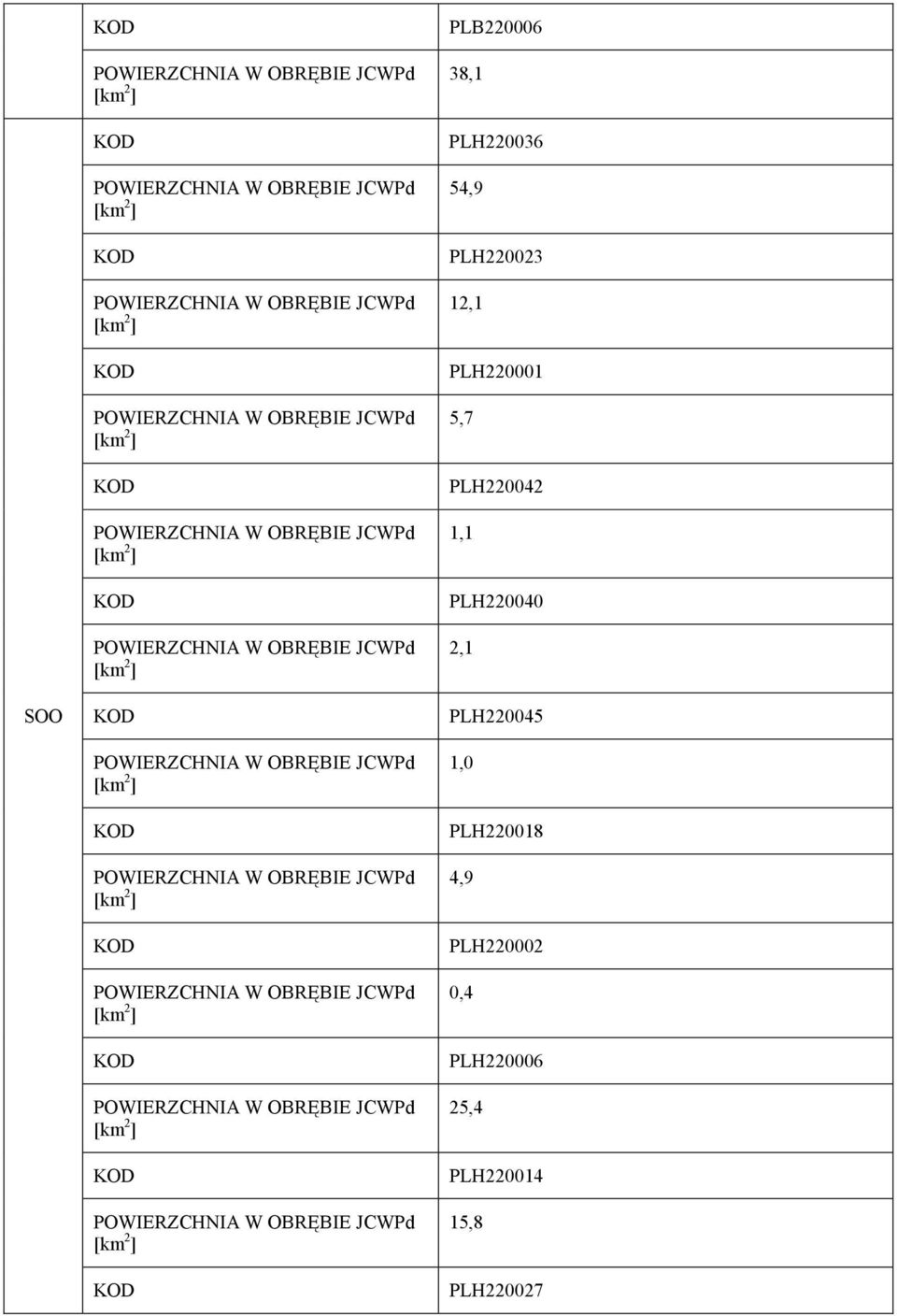 PLH220040 2,1 PLH220045 1,0 PLH220018 4,9