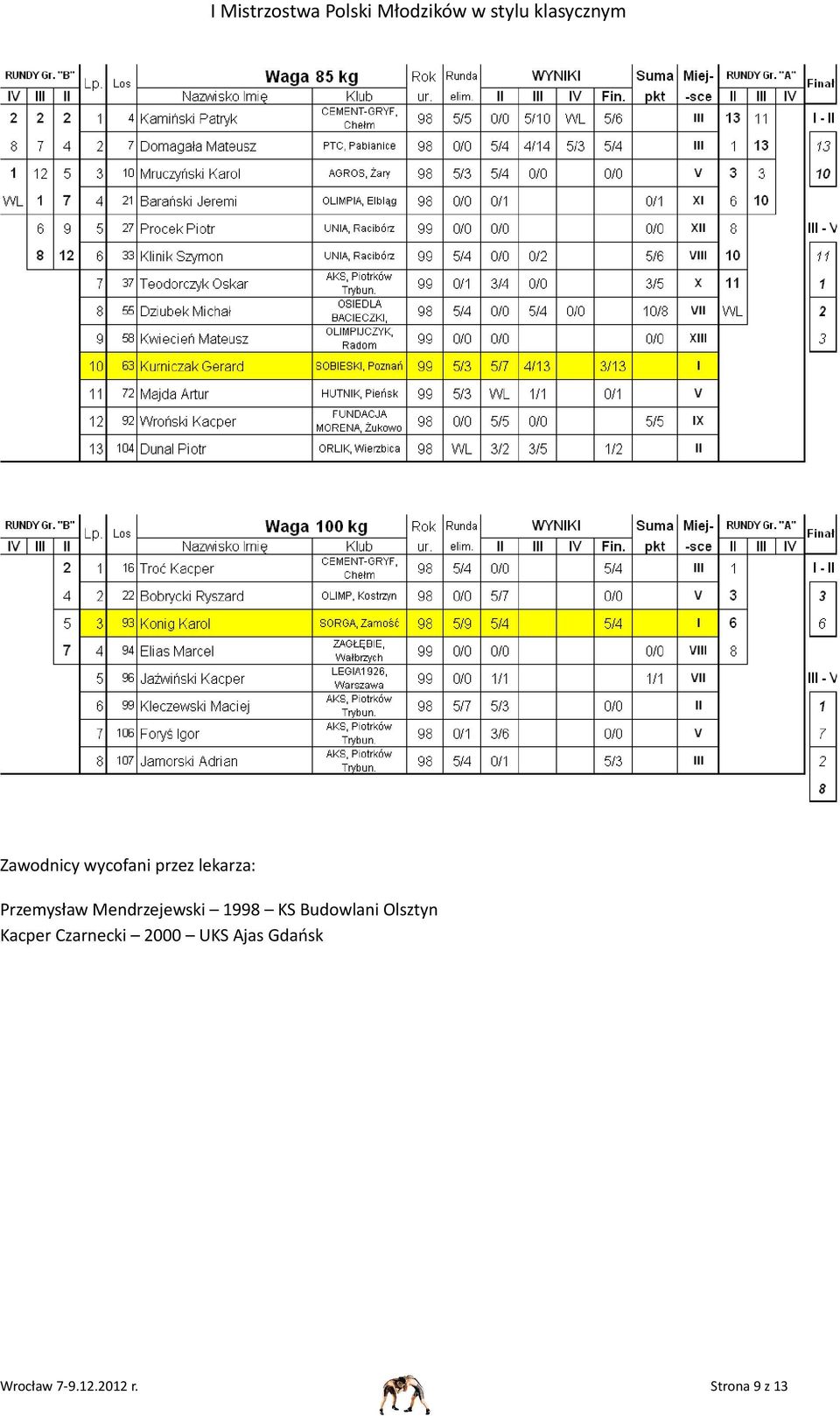 Budowlani Olsztyn Kacper Czarnecki 2000