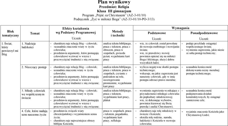 Niszczący postęp - uzasadnia znaczenie wiary w życiu - przedstawia argumenty, które pomagają człowiekowi wytrwać w wierze i przezwyciężać trudności z nią związane; 3.