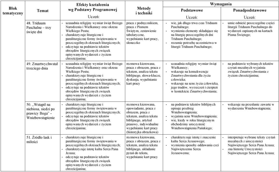 wydarzeń z życiem - uzasadnia religijny wymiar świąt Bożego Narodzenia i Wielkanocy oraz okresu Wielkiego Postu; - odczytuje na podstawie tekstów obrzędów liturgicznych związek opisywanych wydarzeń z