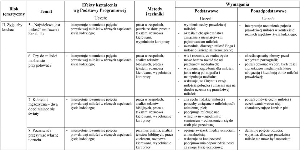 miłości; - uzasadnia, dlaczego miłość Boga i miłość bliźniego są nierozłączne; prawdziwej miłości w kontekście różnych aspektów 6. Czy do miłości można się przygotować?