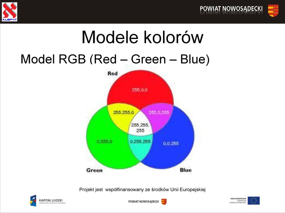 Model RGB
