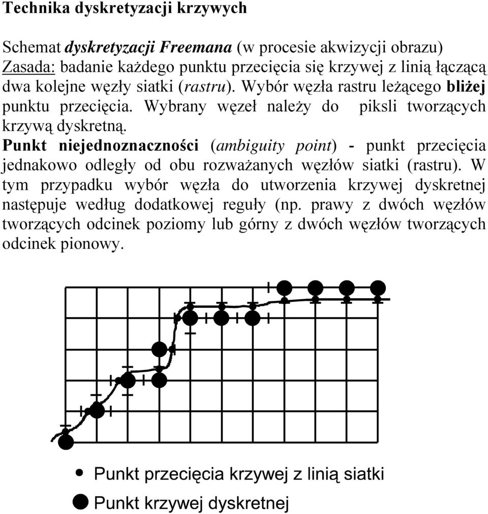 Punkt niejednoznaczności (ambiguity point) - punkt przecięcia jednakowo odległy od obu rozważanych węzłów siatki (rastru).