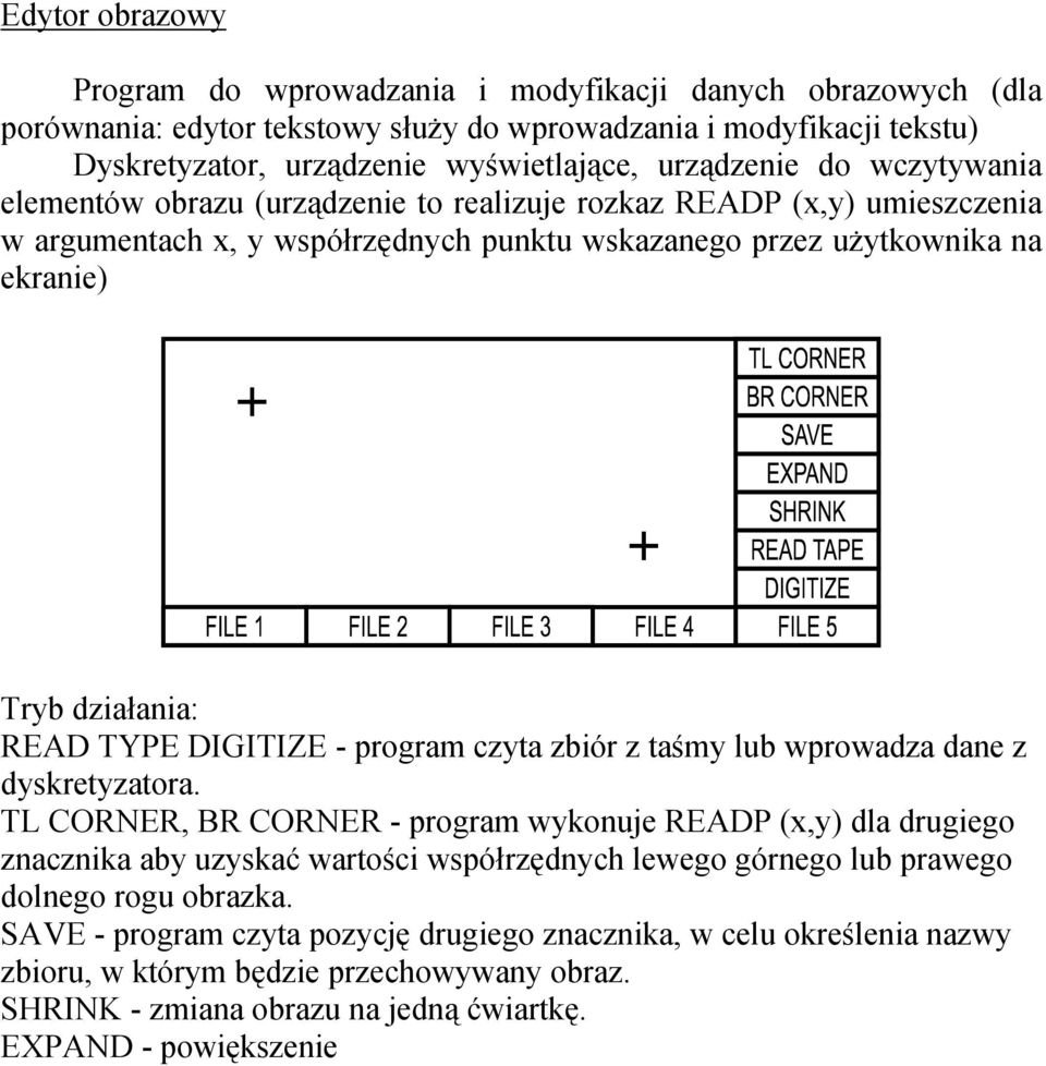 READ TYPE DIGITIZE - program czyta zbiór z taśmy lub wprowadza dane z dyskretyzatora.