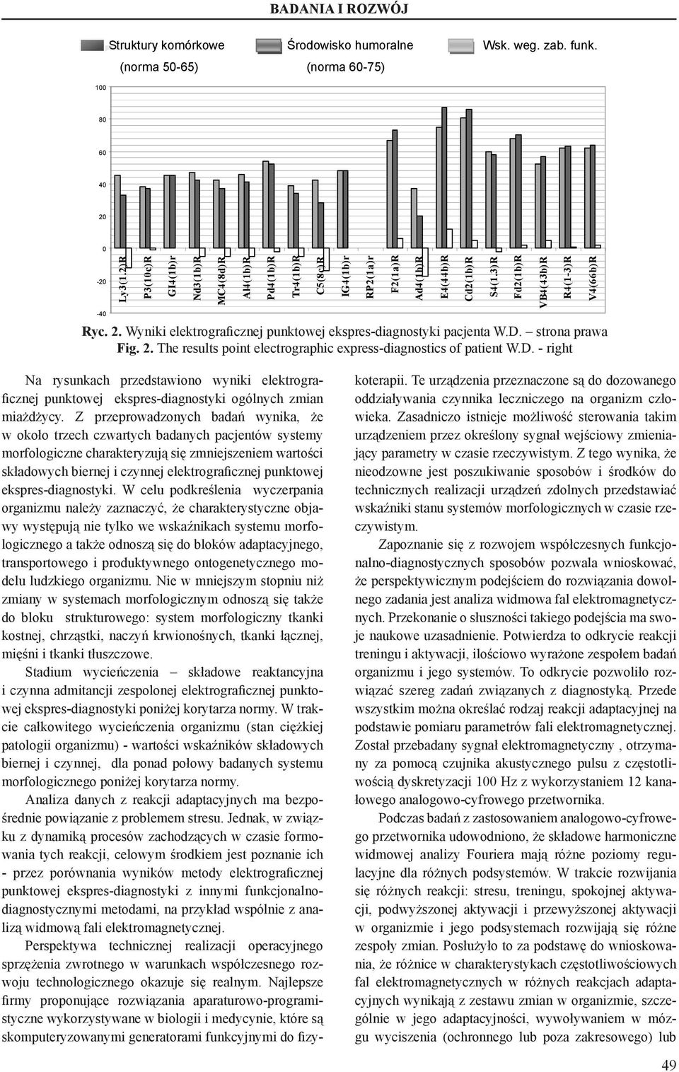 D. strona prawa Fig. 2. The results point electrographic express-diagnostics of patient W.D. - right RP2(1a)r F2(1a)R Ad4(1b)R E4(44b)R Cd2(1b)R S4(1.