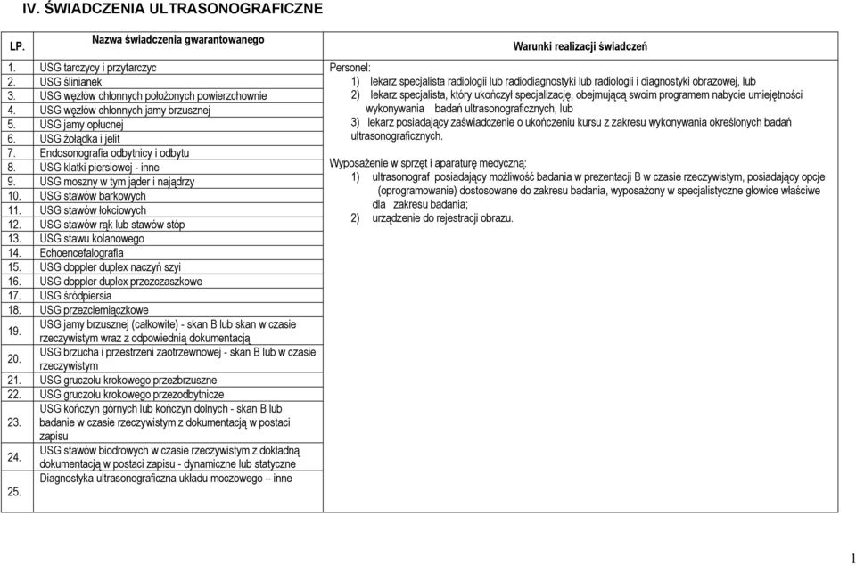 USG stawów barkowych 11. USG stawów łokciowych 12. USG stawów rąk lub stawów stóp 13. USG stawu kolanowego 14. Echoencefalografia 15. USG doppler duplex naczyń szyi 16.