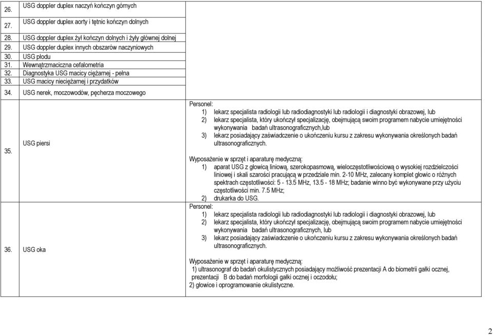 USG nerek, moczowodów, pęcherza moczowego 35. USG piersi 36.