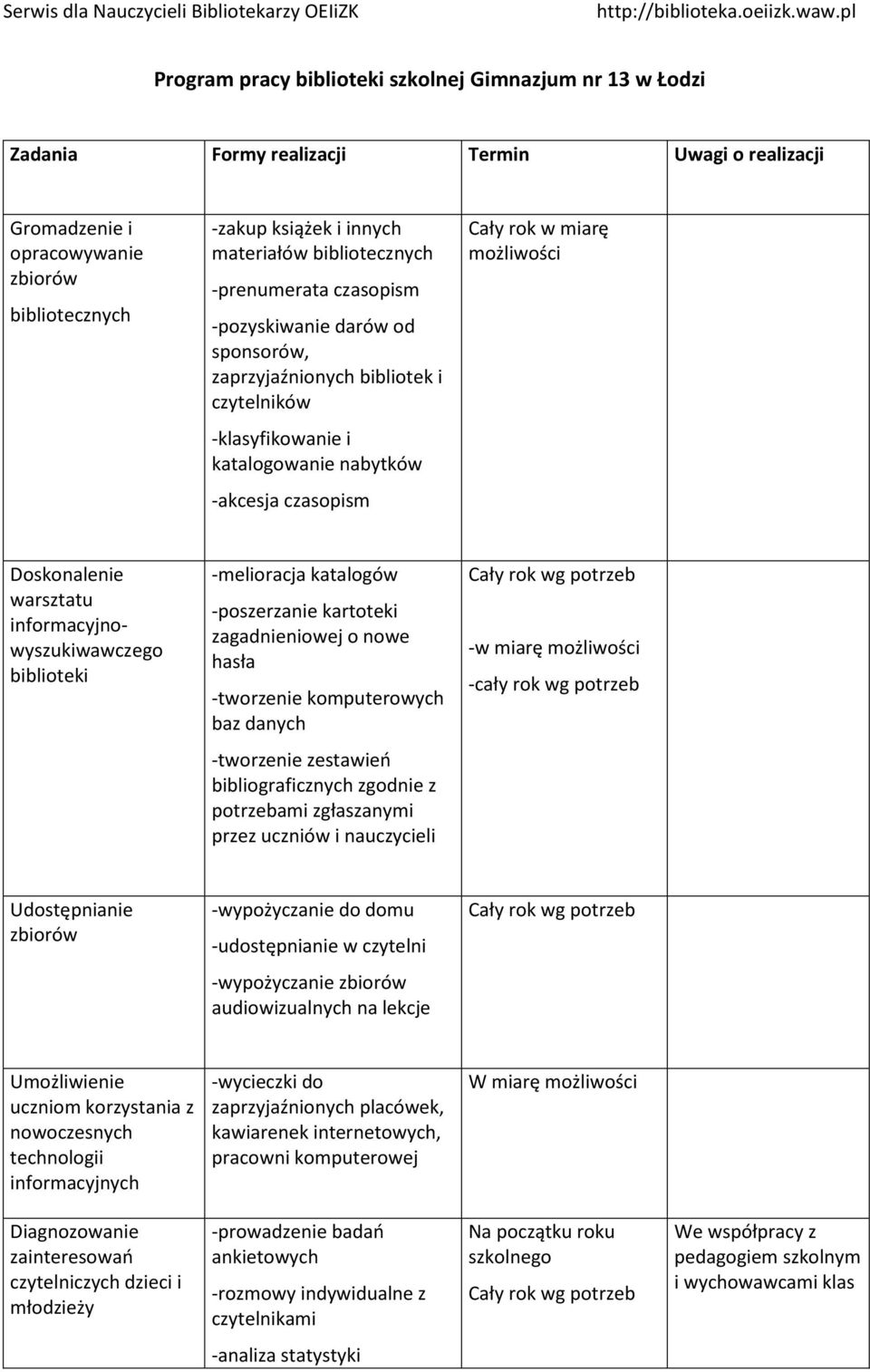 czasopism Doskonalenie warsztatu informacyjnowyszukiwawczego biblioteki -melioracja katalogów -poszerzanie kartoteki zagadnieniowej o nowe hasła -tworzenie komputerowych baz danych -w miarę