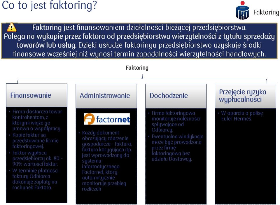 Faktoring Finansowanie Administrowanie Dochodzenie Przejęcie ryzyka wypłacalności Firma dostarcza towar kontrahentom, z którymi wiąże go umowa o współpracy.
