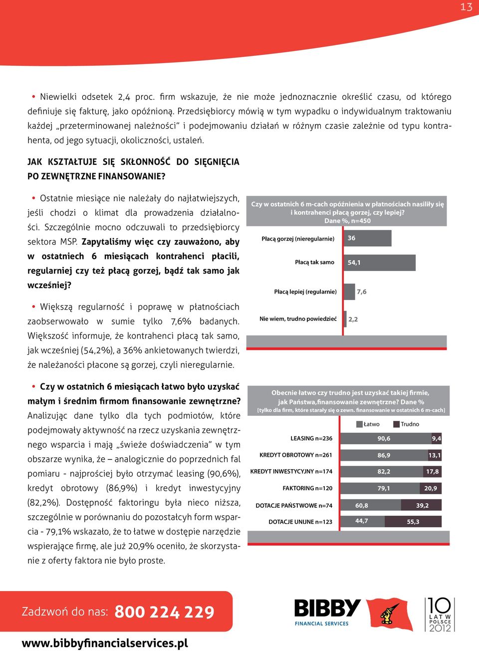 ustaleń. JAK KSZTAŁTUJE SIĘ SKŁONNOŚĆ DO SIĘGNIĘCIA PO ZEWNĘTRZNE FINANSOWANIE? Ostatnie miesiące nie należały do najłatwiejszych, jeśli chodzi o klimat dla prowadzenia działalności.