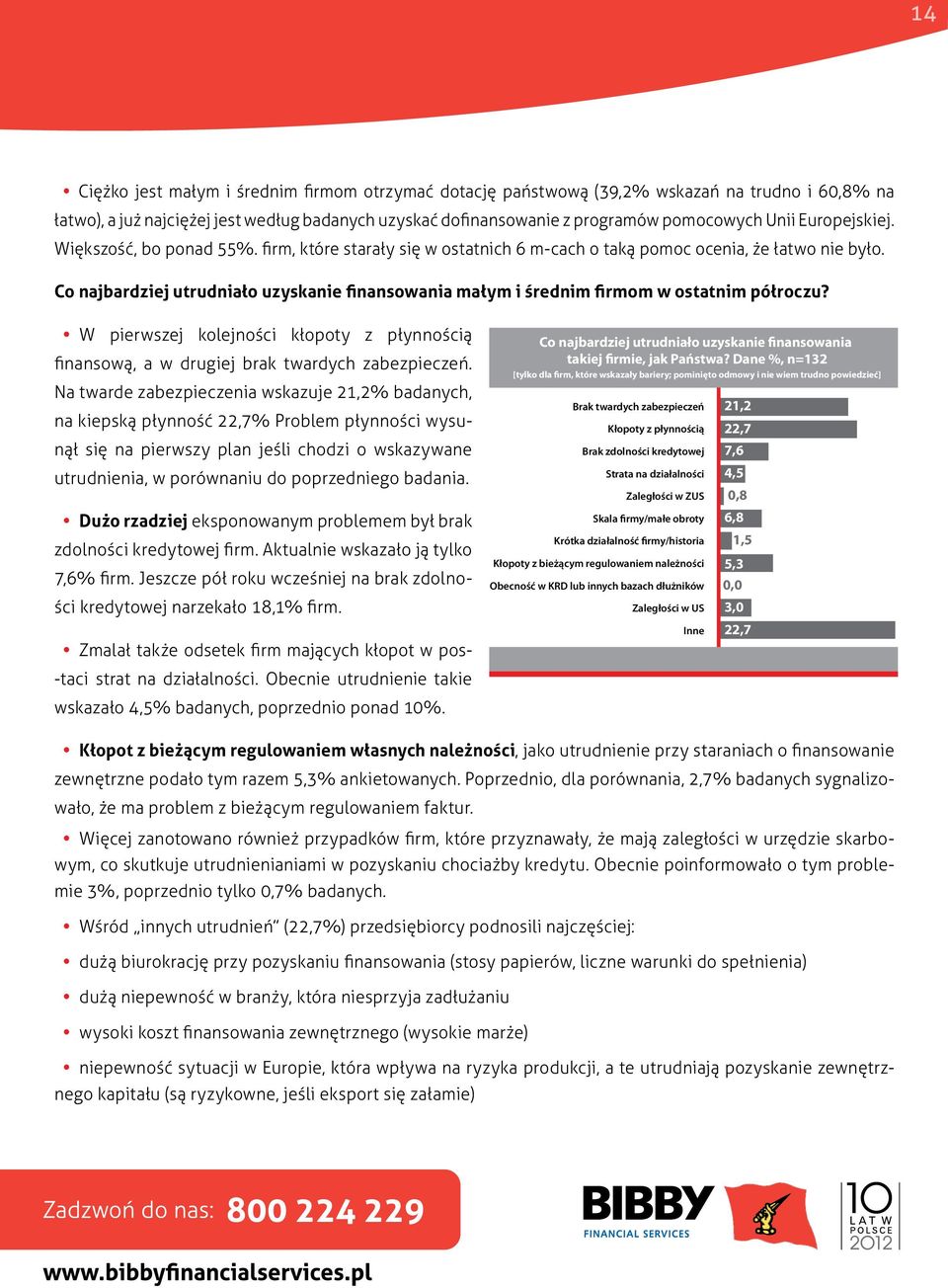 Co najbardziej utrudniało uzyskanie finansowania małym i średnim firmom w ostatnim półroczu? W pierwszej kolejności kłopoty z płynnością finansową, a w drugiej brak twardych zabezpieczeń.