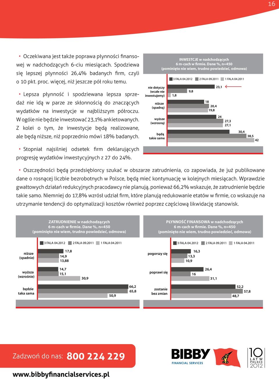 Z kolei o tym, że inwestycje będą realizowane, ale będą niższe, niż poprzednio mówi 18% badanych.