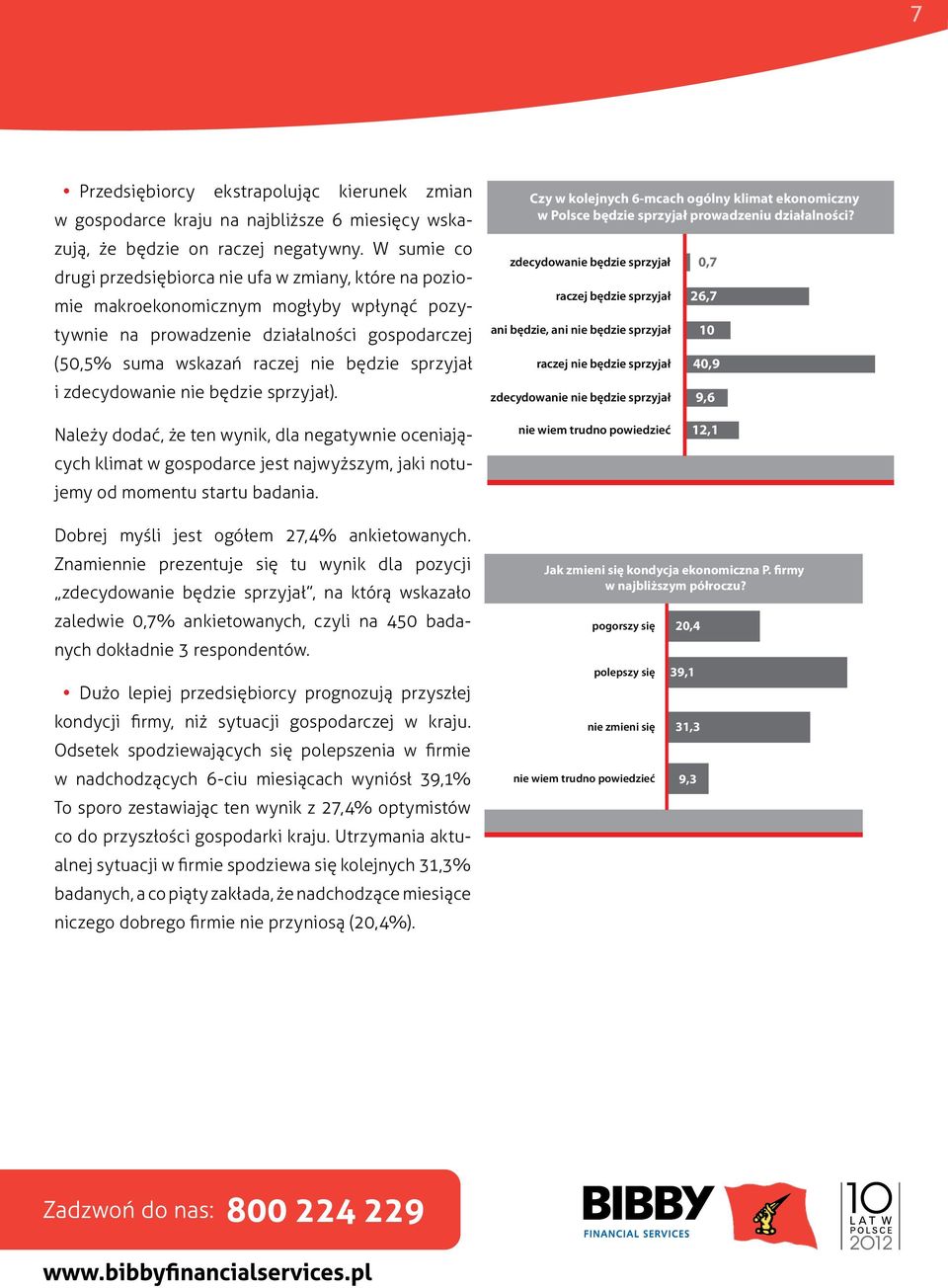 sprzyjał i zdecydowanie nie będzie sprzyjał). Czy w kolejnych 6-mcach ogólny klimat ekonomiczny w Polsce będzie sprzyjał prowadzeniu działalności?