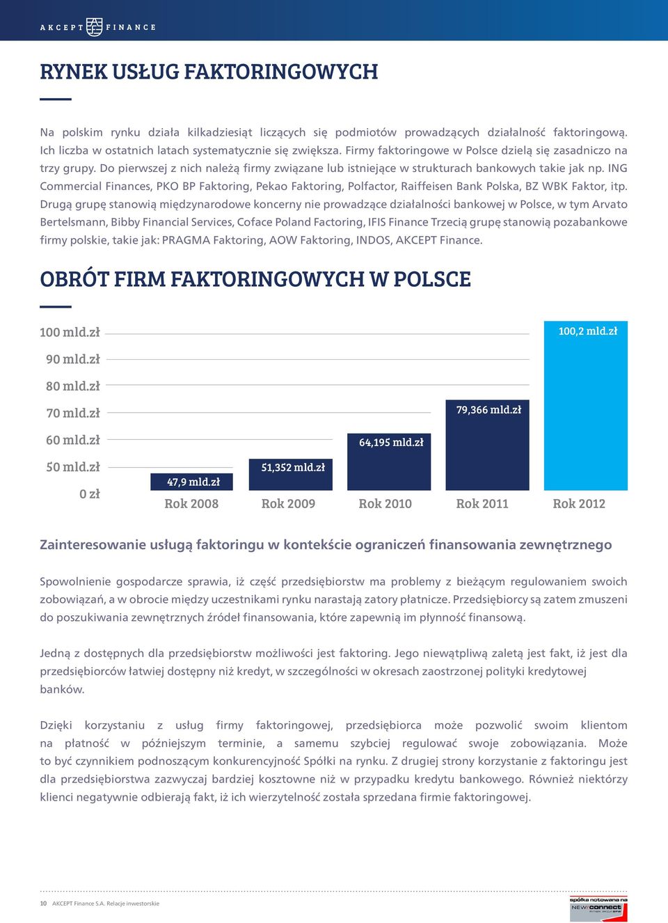 ING Commercial Finances, PKO BP Faktoring, Pekao Faktoring, Polfactor, Raiffeisen Bank Polska, BZ WBK Faktor, itp.