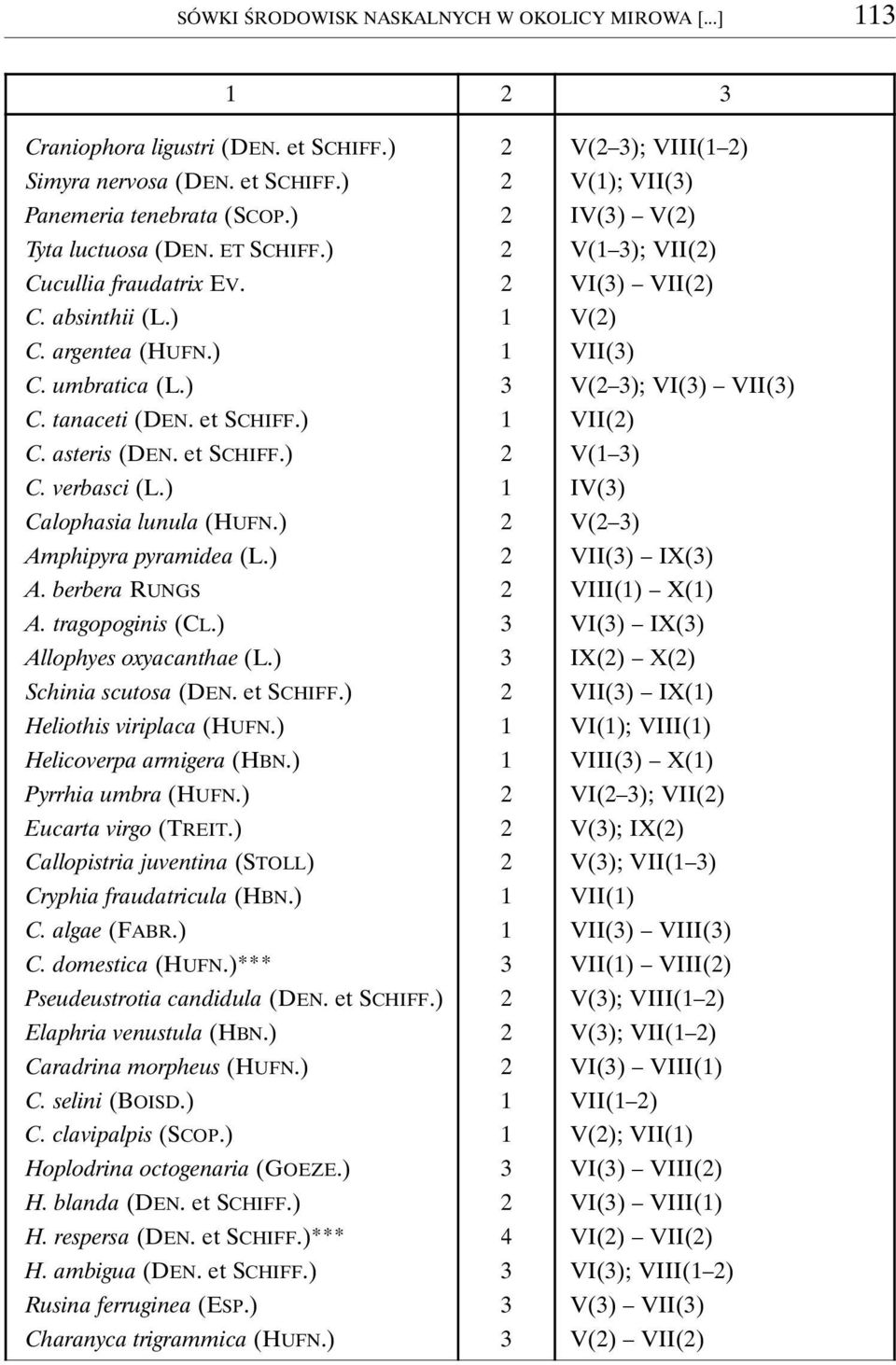 tanaceti (DEN. et SCHIFF.) 1 VII(2) C. asteris (DEN. et SCHIFF.) 2 V(1 3) C. verbasci (L.) 1 IV(3) Calophasia lunula (HUFN.) 2 V(2 3) Amphipyra pyramidea (L.) 2 VII(3) IX(3) A.