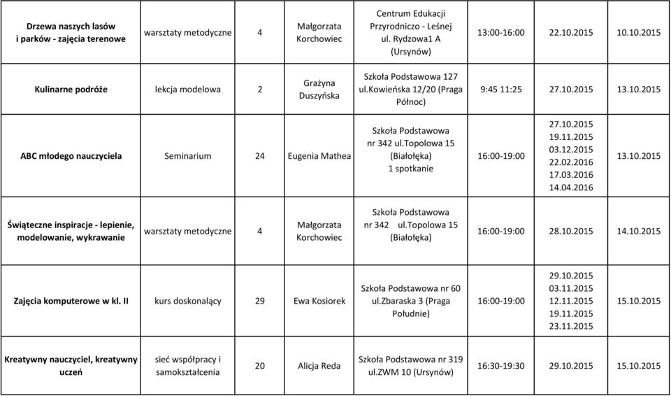 topolowa 15 (Białołęka) 28.10.2015 14.10.2015 Zajęcia komputerowe w kl. II kurs doskonalący 29 Ewa Kosiorek 29.10.2015 03.11.2015 12.11.2015 19.11.2015 23.11.2015 15.10.2015 Kreatywny nauczyciel, kreatywny uczeń sieć współpracy i samokształcenia 20 Alicja Reda nr 319 ul.