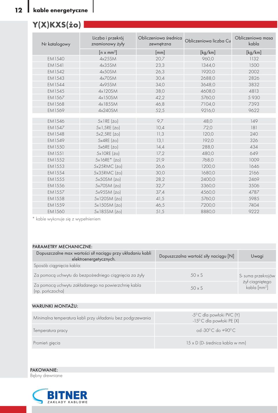 4x150SM 42,2 5760,0 5 930 EM1568 4x185SM 46,8 7104,0 7393 EM1569 4x240SM 52,5 9216,0 9622 EM1546 5x1RE (żo) 9,7 48,0 149 EM1547 5x1,5RE (żo) 10,4 72,0 181 EM1548 5x2,5RE (żo) 11,3 120,0 240 EM1549