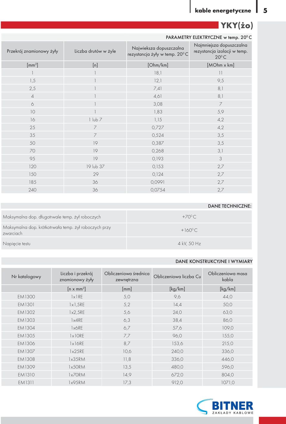 20 0 C [mm 2 ] [n] [Ohm/km] [MOhm x km] 1 1 18,1 11 1,5 1 12,1 9,5 2,5 1 7,41 8,1 4 1 4,61 8,1 6 1 3,08 7 10 1 1,83 5,9 16 1 lub 7 1,15 4,2 25 7 0,727 4,2 35 7 0,524 3,5 50 19 0,387 3,5 70 19 0,268